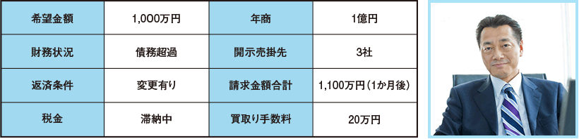希望金額1,000万円