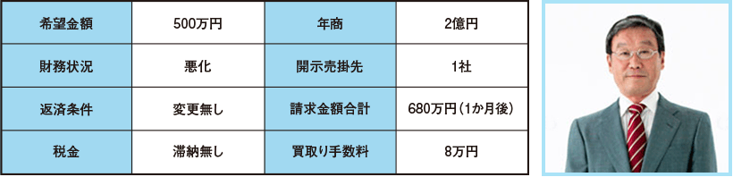 希望金額500万円