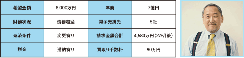 希望金額6,000万円