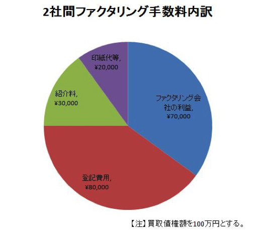図表