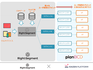 Kaizen Platform Inc. 