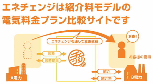 エネチェンジ株式会社