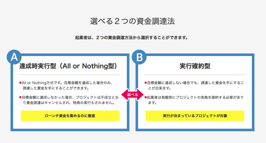 選べる2つの資金調達法