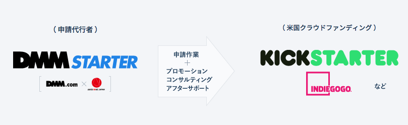 国内の申請代行
