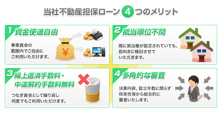 ビジネスパートナー不動産担保融資
