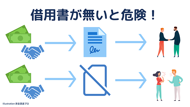 借用書が必要な理由