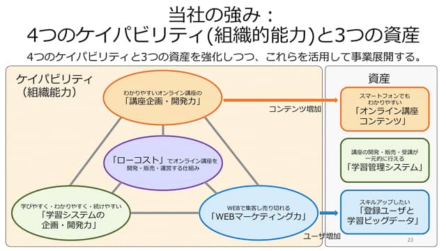 ４つの強み