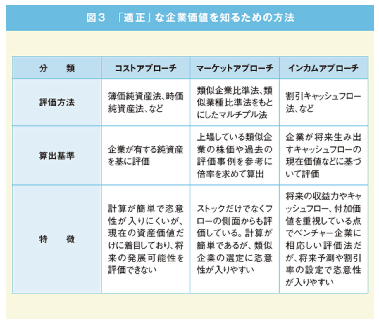 企業価値の評価方法