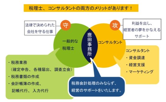 税理士、コンサルタントの療法のメリットがあります