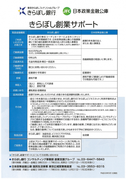 きらぼし創業サポート