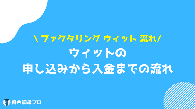 ウィット 口コミ・評判 流れ