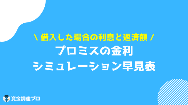 プロミス 金利 シミュレーション 早見表