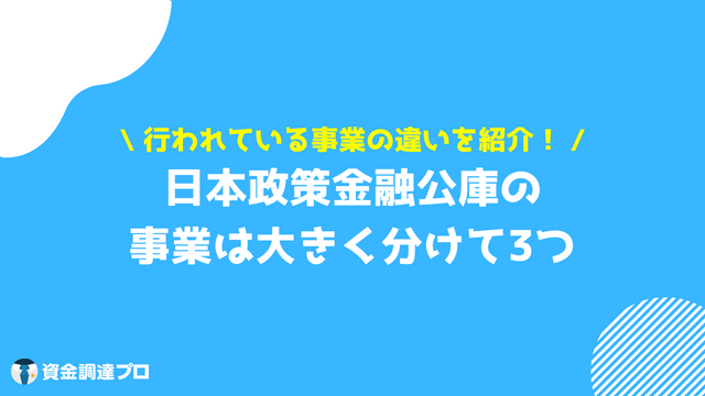 日本政策金融公庫 支店 事業