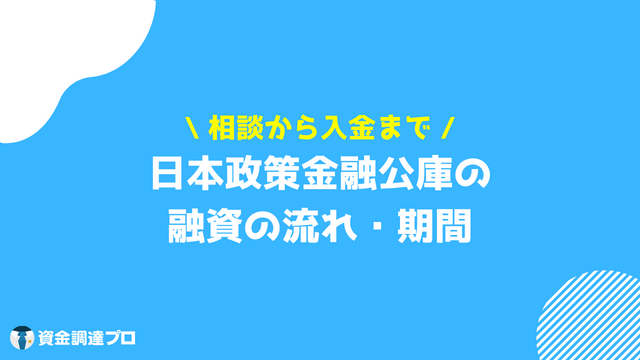 日本政策金融公庫 融資の流れ 期間