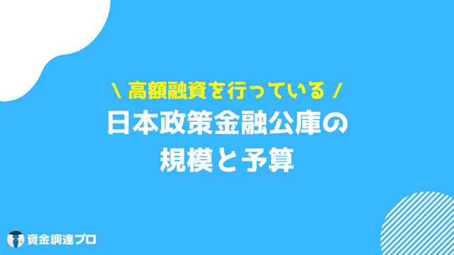 日本政策金融公庫 規模 予算