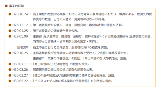 商工中金 不祥事 経緯