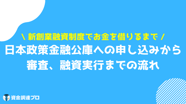 融資 必要書類 日本政策金融公庫