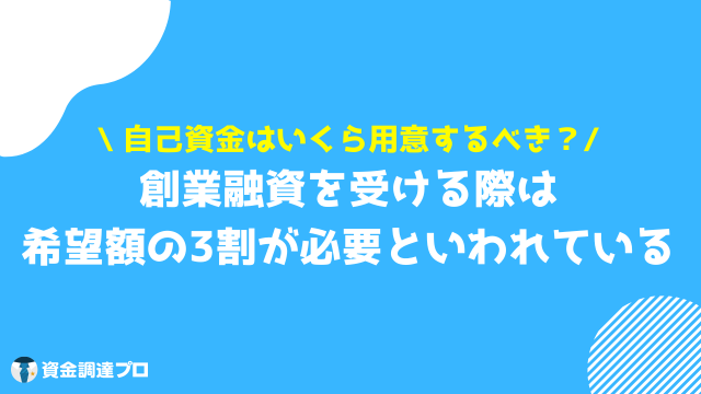 自己資金 融資を受ける場合は希望額の3割を用意する