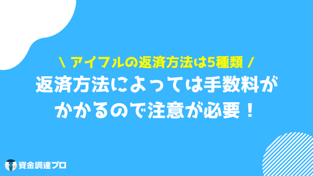 アイフル 借りる 返済方法