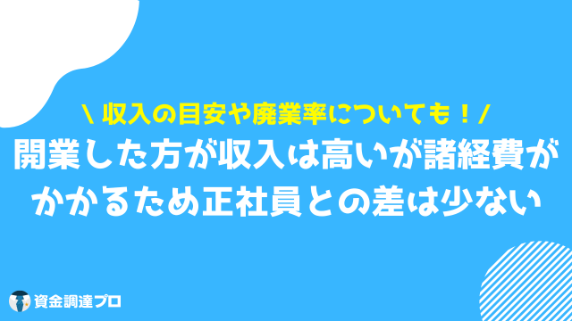 介護タクシー 開業 収入