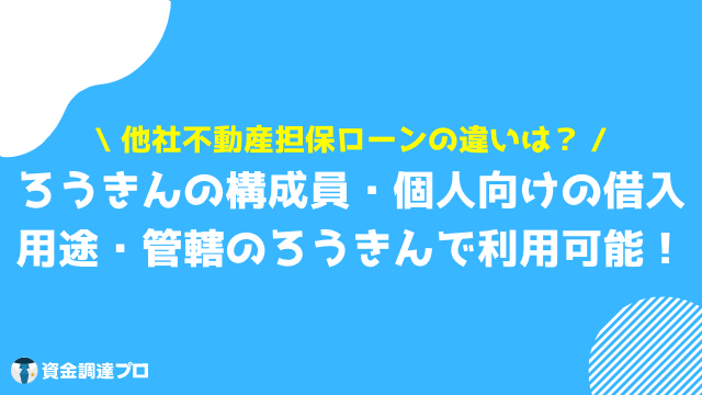 ろうきん 不動産担保ローン 違い