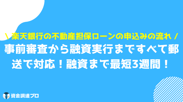 楽天銀行 不動産担保ローン 申込みの流れ