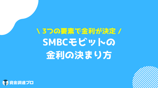 モビット 金利 決まり方