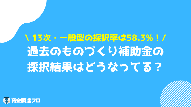 ものづくり補助金 採択率