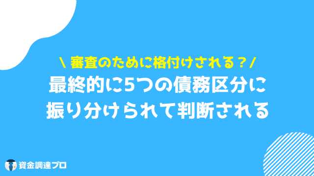 銀行融資 法人 格付け