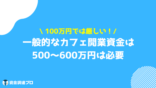 カフェ 開業 資金