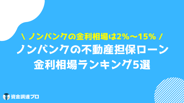 不動産担保ローン_金利相場 ノンバンク ランキング