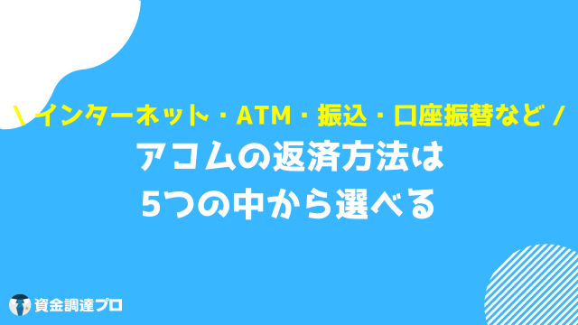 アコム 借り方 返済方法