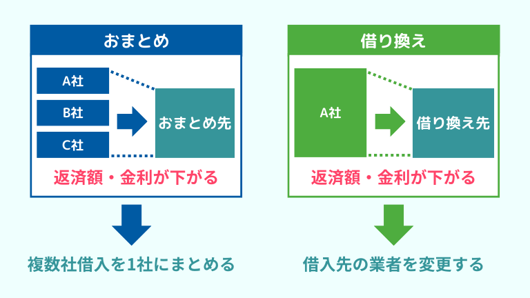 おまとめ 借り換え 違い 図解