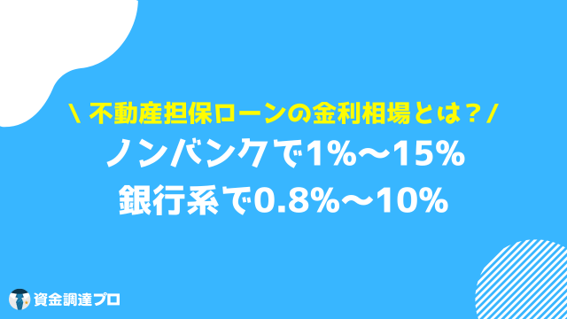 不動産担保ローン 金利相場とは