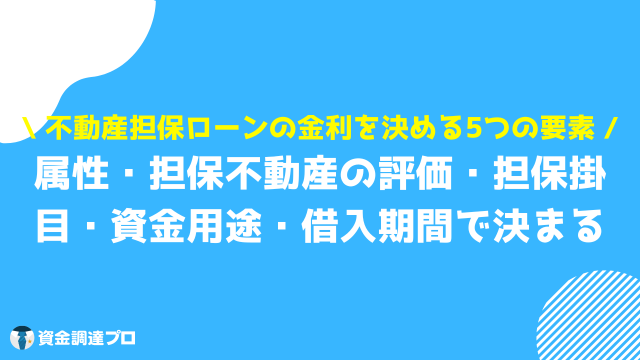 不動産担保ローン 金利相場 金利 決める