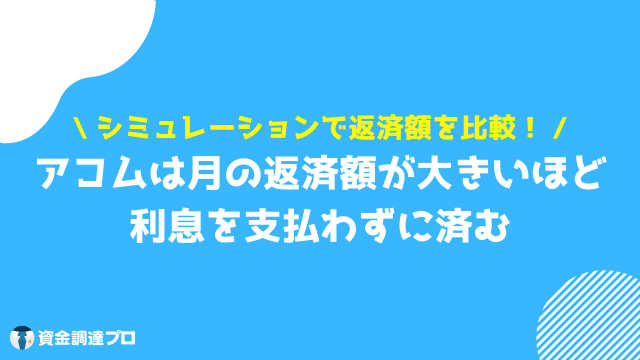 アコム 100万借りる 返済シミュレーション