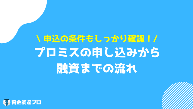 プロミス 在籍確認 流れ