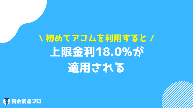 アコム 金利 18%