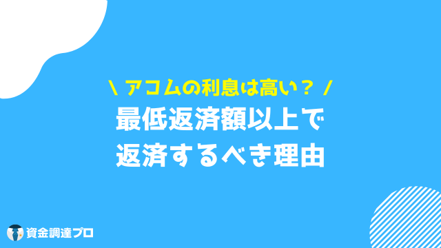 アコム 金利 最低返済額