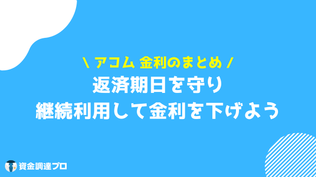 アコム 金利 まとめ