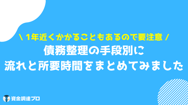 債務整理 デメリット 流れ