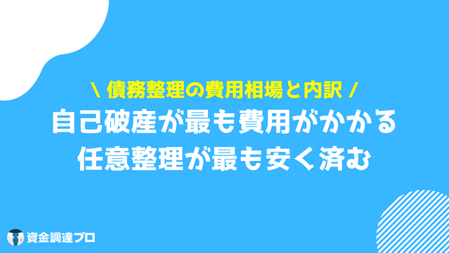 債務整理 費用 払えない 相場 内訳