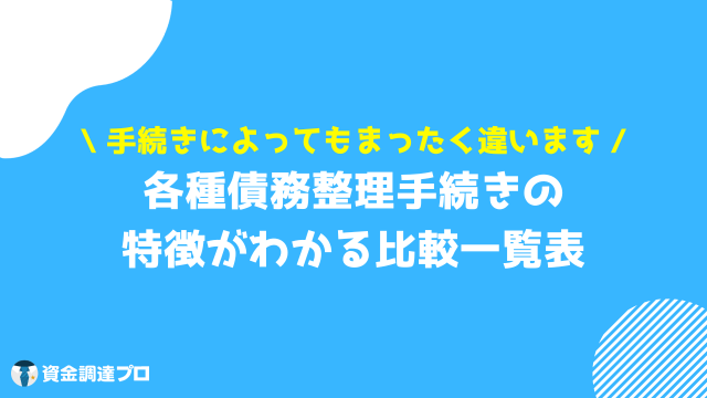 債務整理 デメリット 特徴