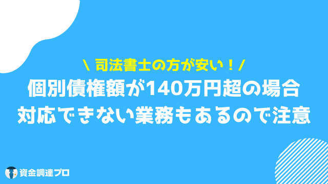 任意整理 費用 弁護士 司法書士