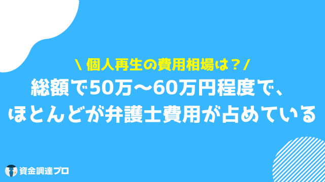 個人再生 費用 相場