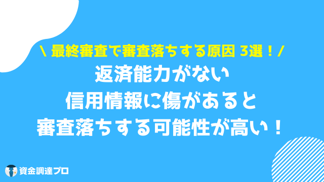 三井住友銀行カードローン 審査時間 審査落ち