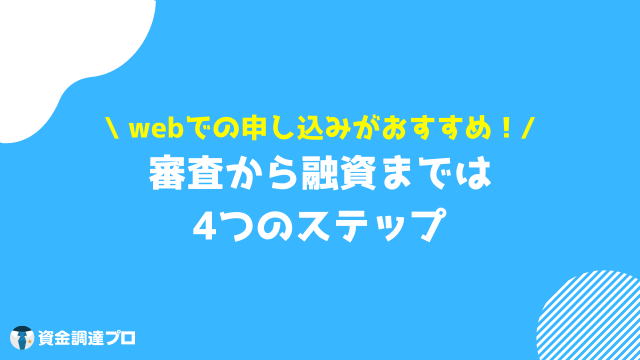 銀行カードローン 即日 審査 融資