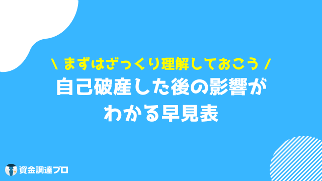 自己破産するとどうなる 影響