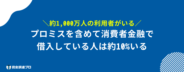 プロミス 借りたら終わり 借りてる人の割合は約10%