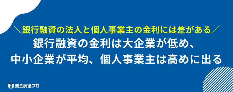 銀行融資 金利 法人 個人